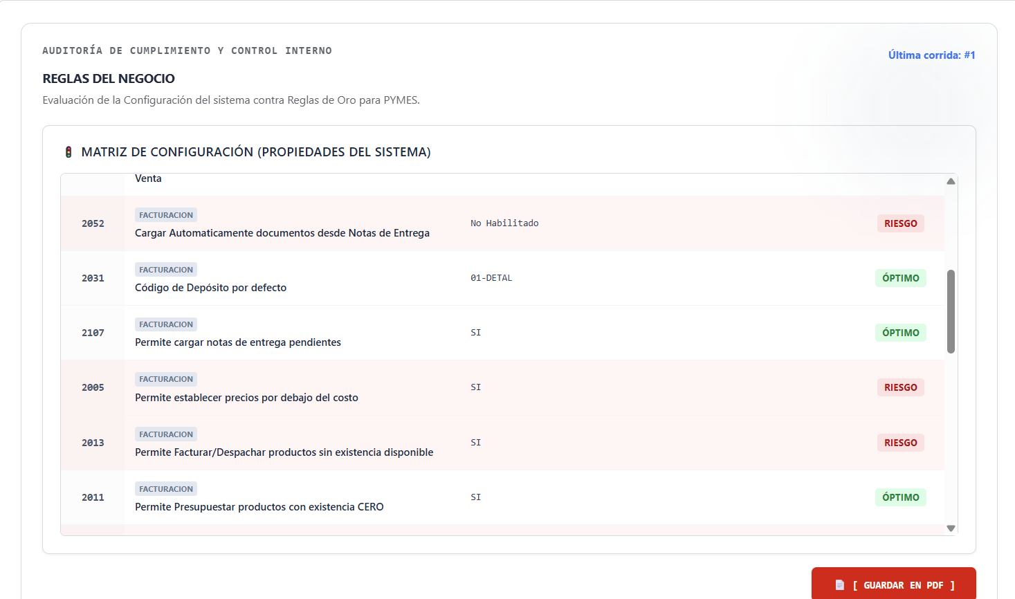 Analisis de Cumplimiento