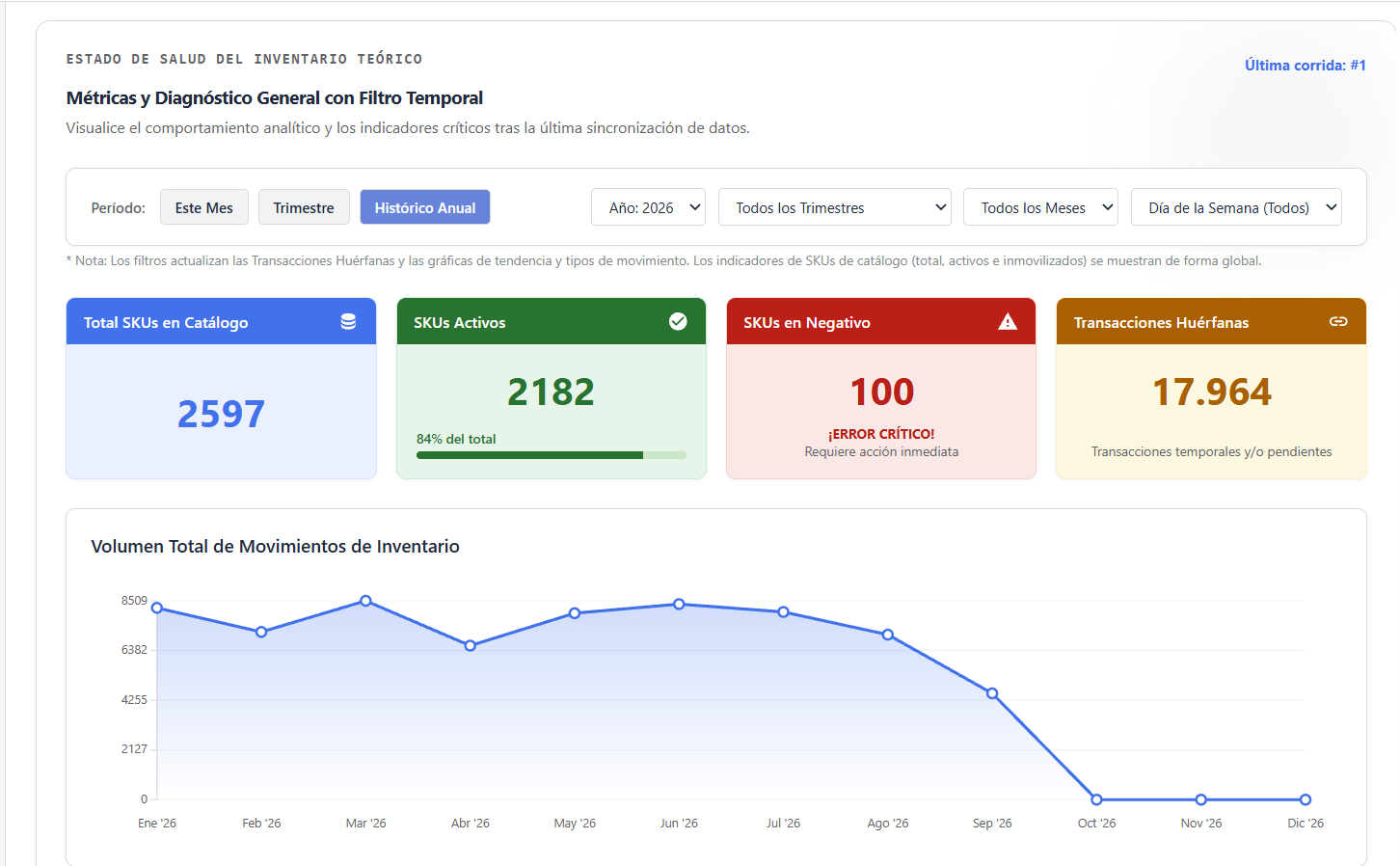 Interfaz Dashboard